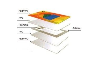 Tarjeta RFID sin contacto con muestras gratuitas Tarjeta inteligente RFID Impresión en blanco/Disponibilidad de muestras de impresión